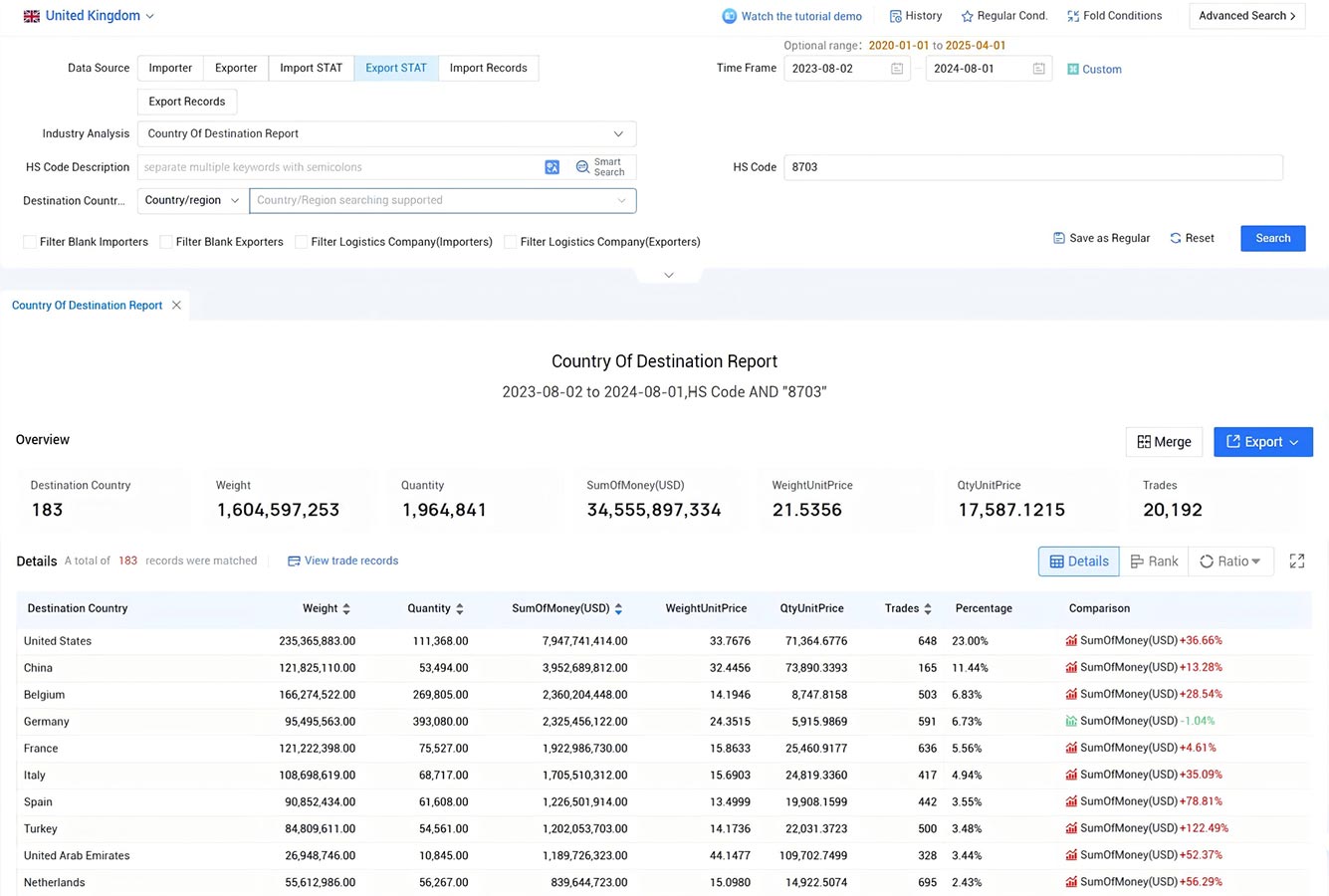 the united kingdom export data,export data,uk export data the united kingdom export data,export data,uk export data