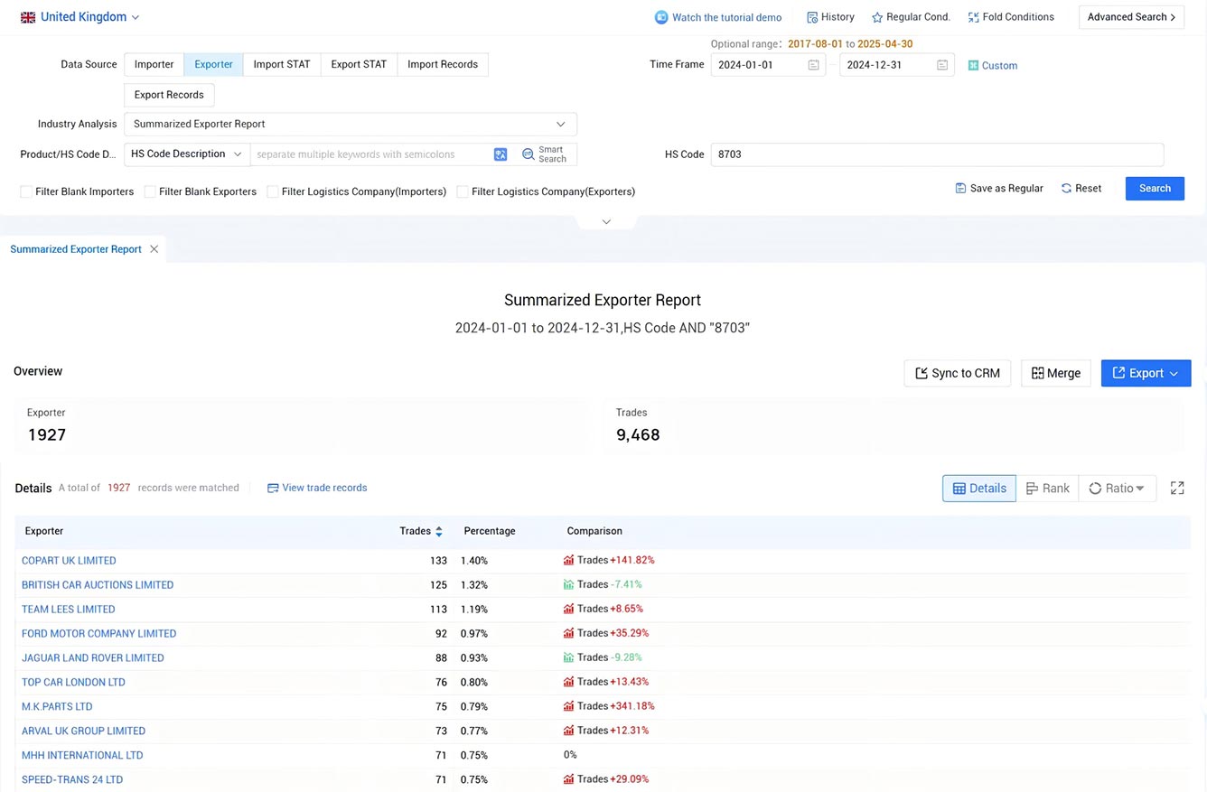 the united kingdom export data,export data,uk export data the united kingdom export data,export data,uk export data