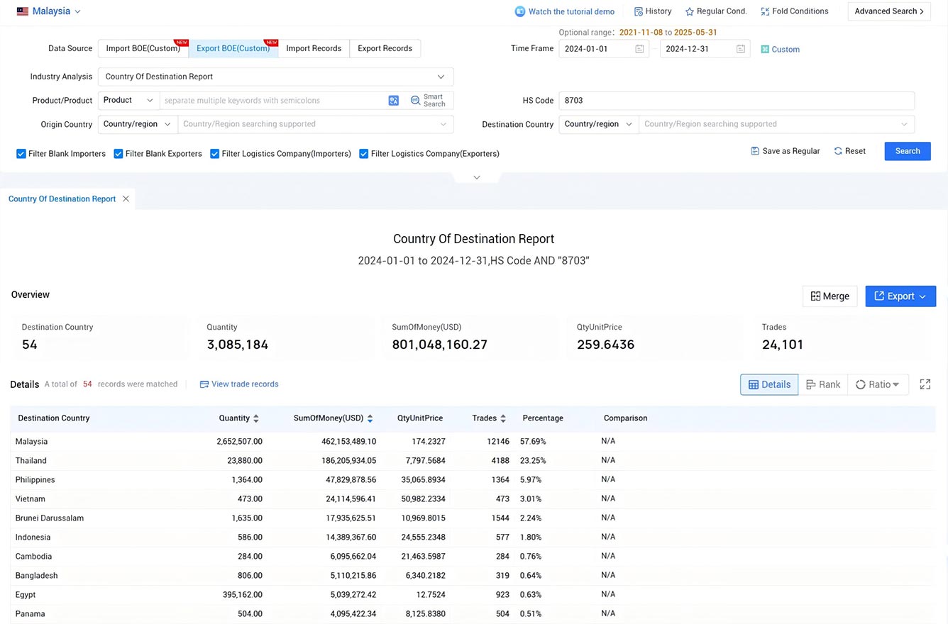 malaysia export data,export data,malaysia exporters malaysia export data,export data,malaysia exporters