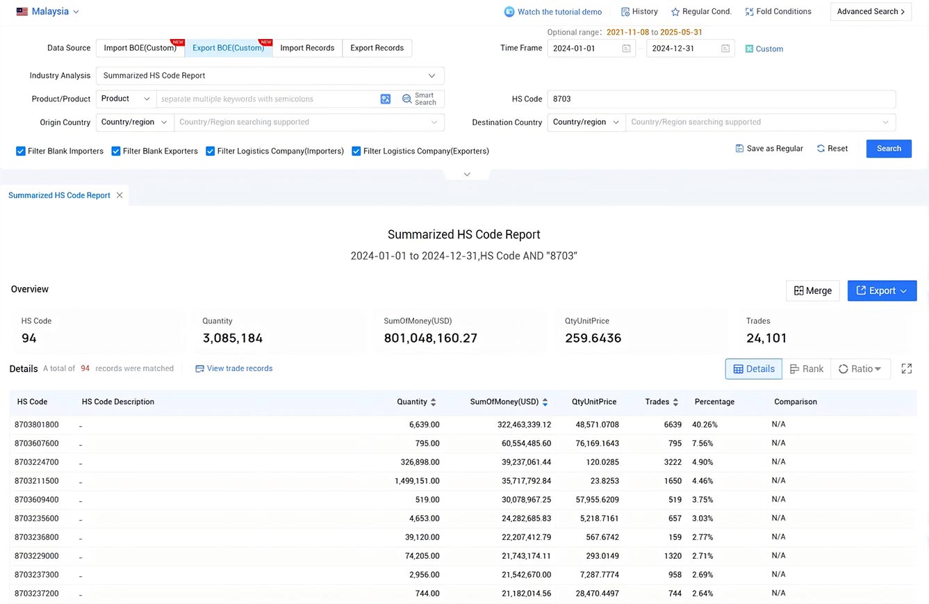 malaysia export data,export data,malaysia exporters malaysia export data,export data,malaysia exporters