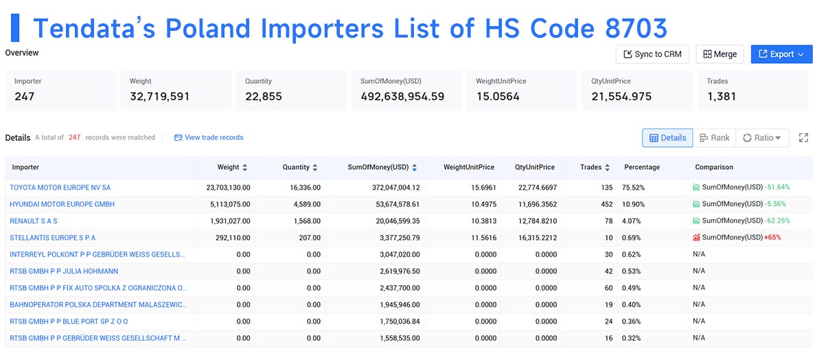 poland import,poland importer,poland importers poland import,poland importer,poland importers