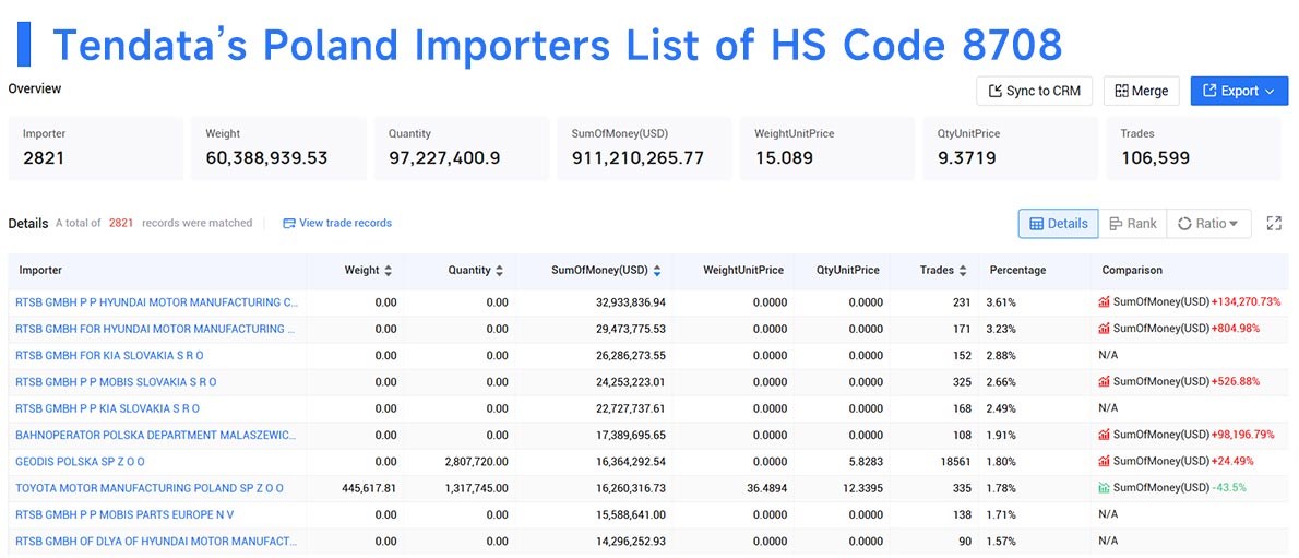 poland import,poland importer,poland importers poland import,poland importer,poland importers