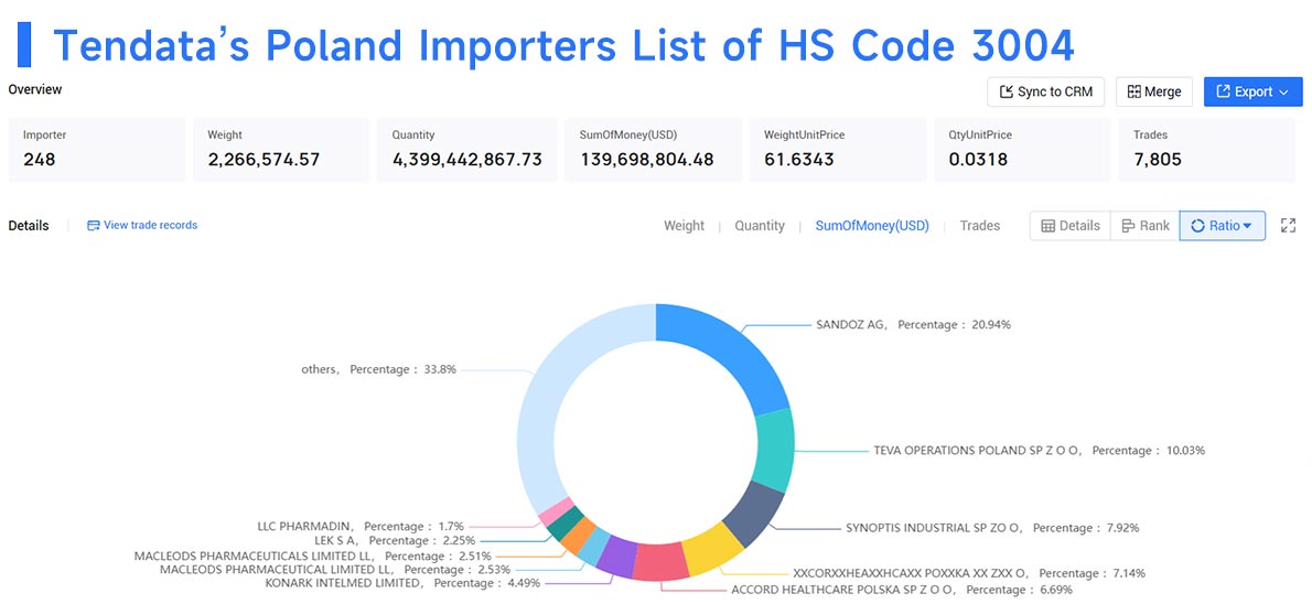 poland import,poland importer,poland importers poland import,poland importer,poland importers
