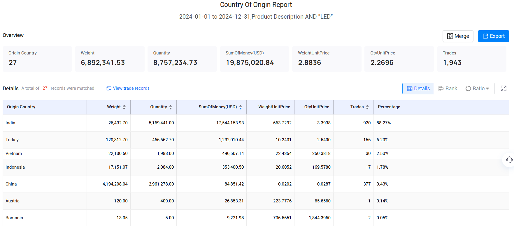 customs import and export data,saudi arabia's customs import and export data,import and export data customs import and export data,saudi arabia's customs import and export data,import and export data