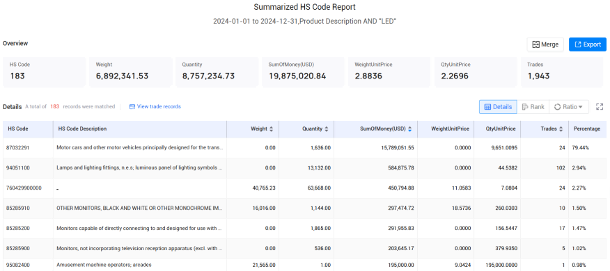 customs import and export data,saudi arabia's customs import and export data,import and export data customs import and export data,saudi arabia's customs import and export data,import and export data