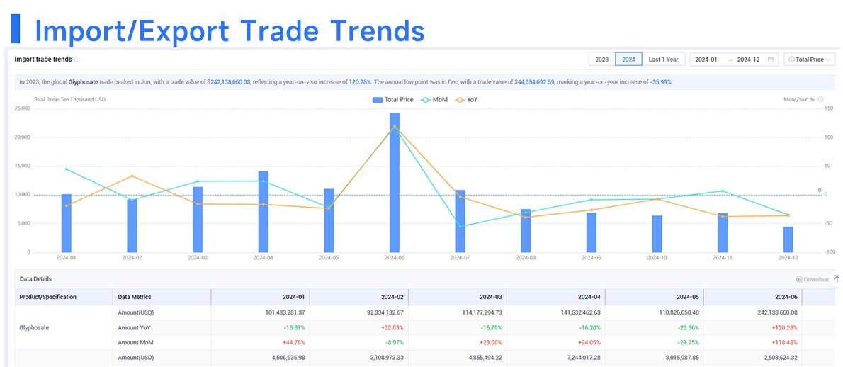 customs import and export data,saudi arabia's customs import and export data,import and export data customs import and export data,saudi arabia's customs import and export data,import and export data