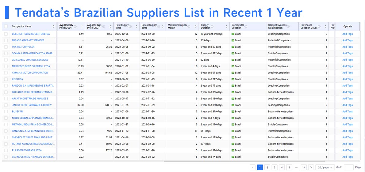 brazil export,brazil exports,brazil exporters brazil export,brazil exports,brazil exporters