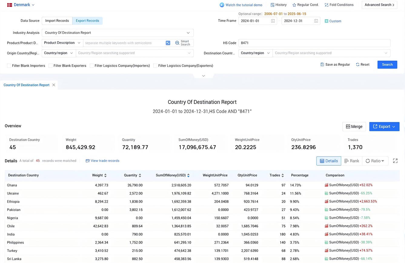 denmark export data,export data,denmark trade data denmark export data,export data,denmark trade data