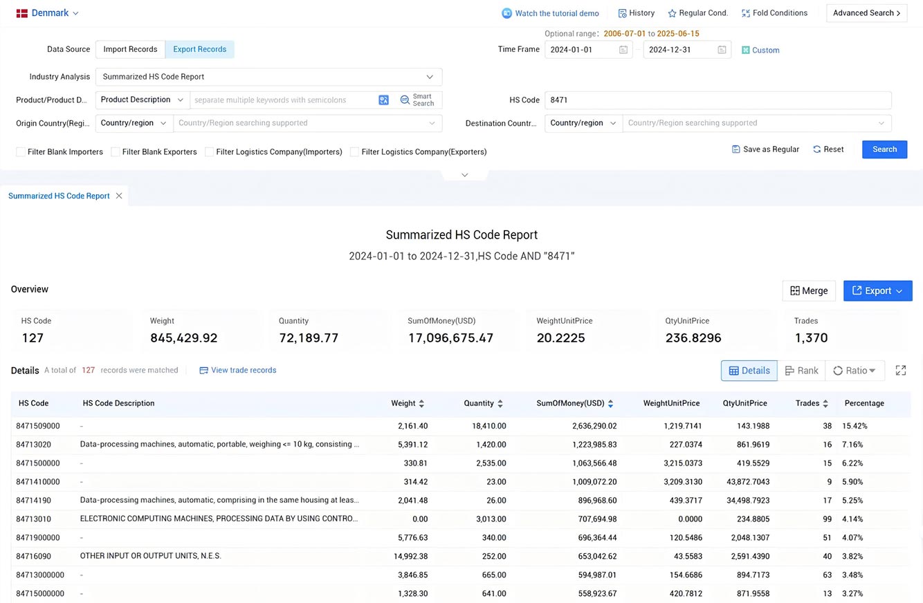 denmark export data,export data,denmark trade data denmark export data,export data,denmark trade data