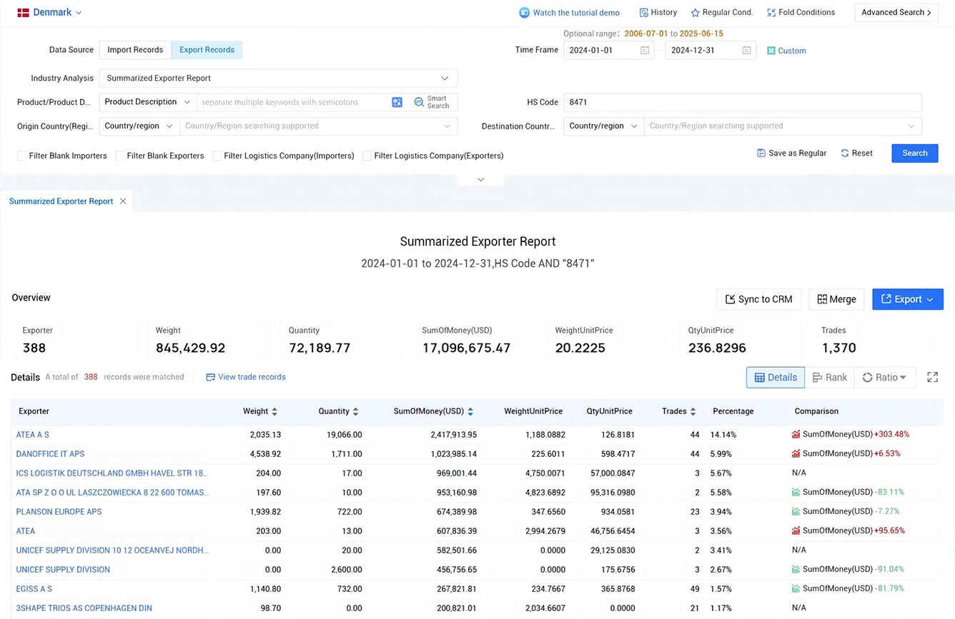 denmark export data,export data,denmark trade data denmark export data,export data,denmark trade data