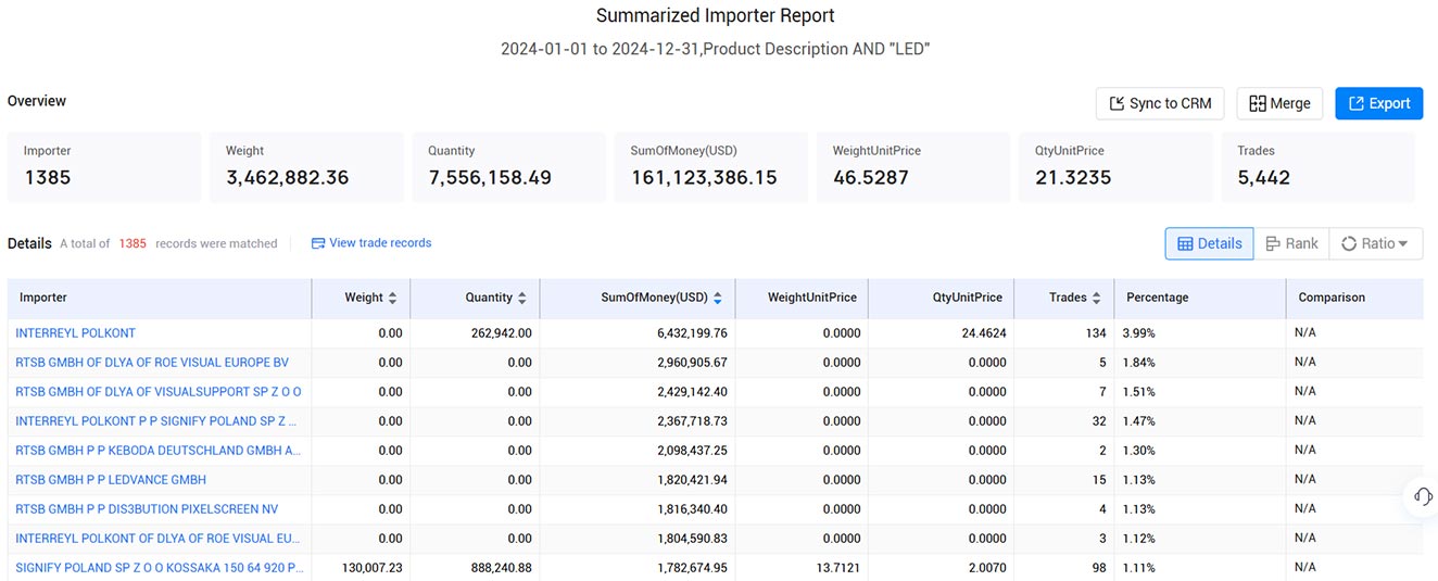 poland trade database,poland trade data,poland customs data poland trade database,poland trade data,poland customs data