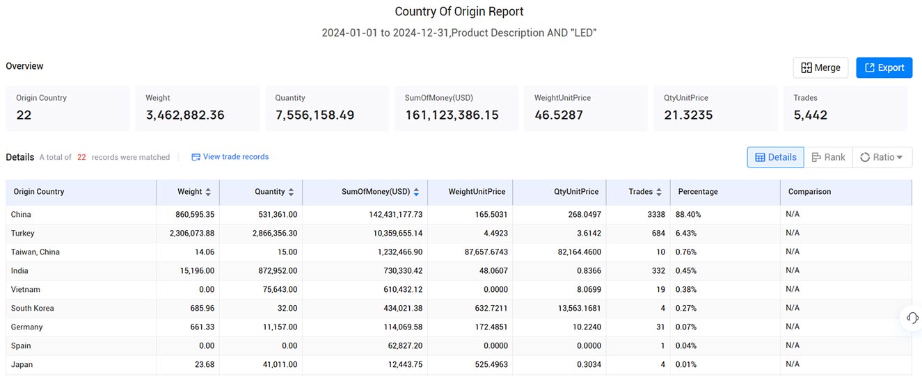 poland trade database,poland trade data,poland customs data poland trade database,poland trade data,poland customs data