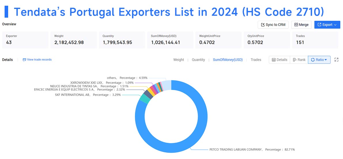 portugal exporters,portugal export,portugal exporter portugal exporters,portugal export,portugal exporter