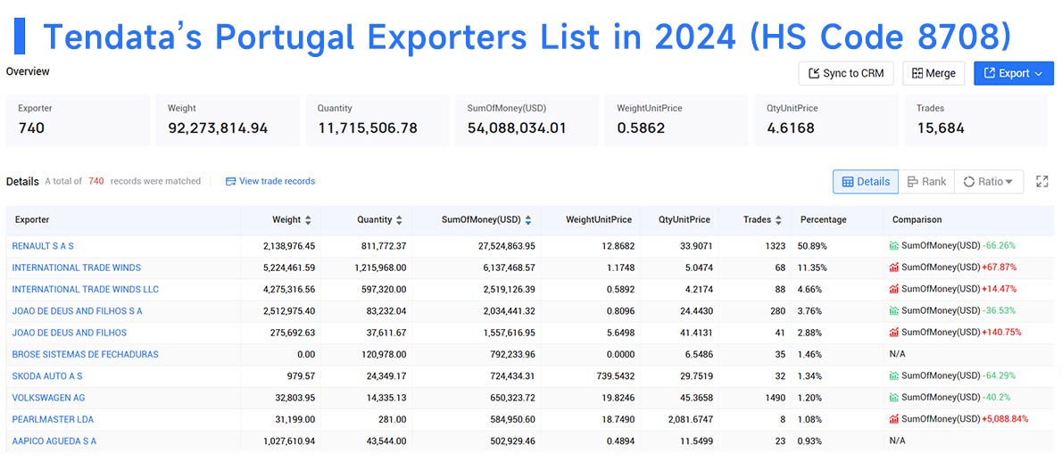 portugal exporters,portugal export,portugal exporter portugal exporters,portugal export,portugal exporter