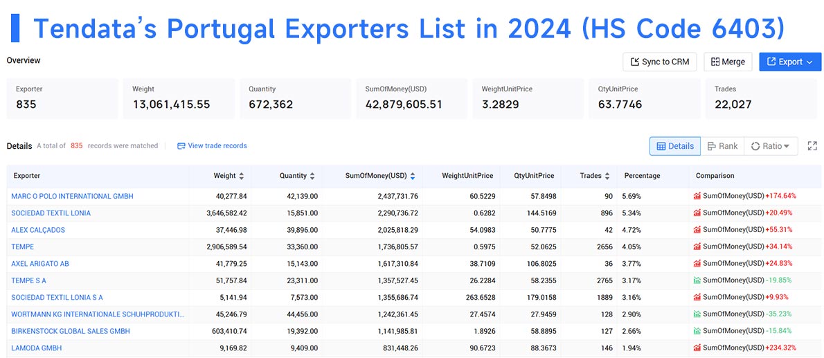 portugal exporters,portugal export,portugal exporter portugal exporters,portugal export,portugal exporter