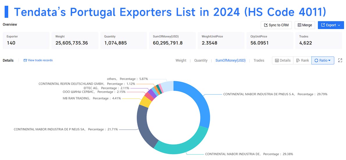 portugal exporters,portugal export,portugal exporter portugal exporters,portugal export,portugal exporter