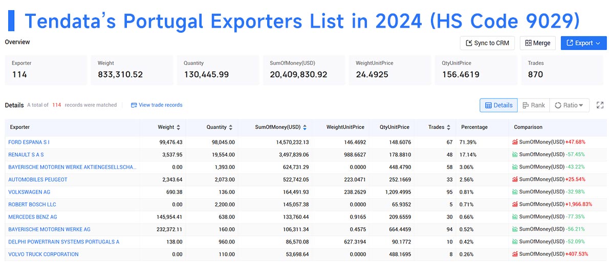 portugal exporters,portugal export,portugal exporter portugal exporters,portugal export,portugal exporter