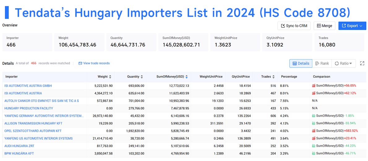 hungary importers,hungary importer,hungary import hungary importers,hungary importer,hungary import