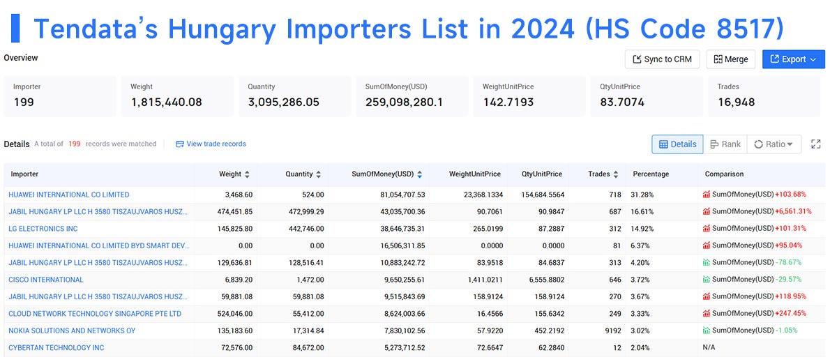 hungary importers,hungary importer,hungary import hungary importers,hungary importer,hungary import