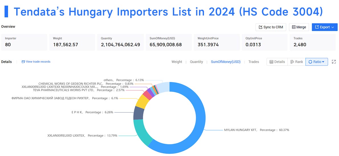 hungary importers,hungary importer,hungary import hungary importers,hungary importer,hungary import