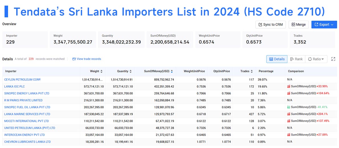 sri lanka importers,sri lanka importer,sri lanka import sri lanka importers,sri lanka importer,sri lanka import