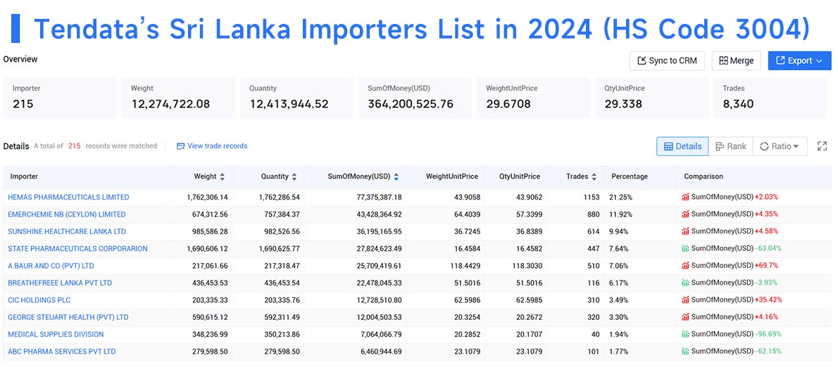 sri lanka importers,sri lanka importer,sri lanka import sri lanka importers,sri lanka importer,sri lanka import
