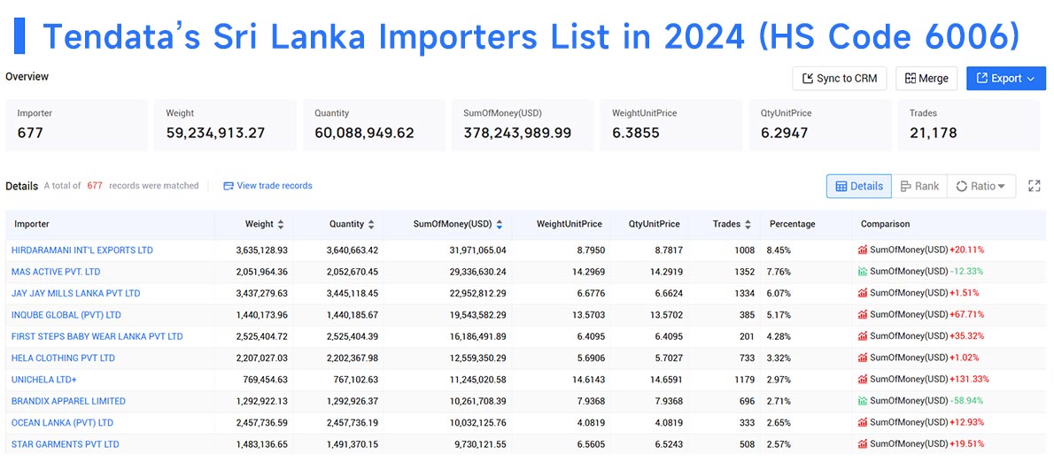 sri lanka importers,sri lanka importer,sri lanka import sri lanka importers,sri lanka importer,sri lanka import
