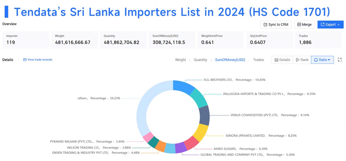 sri lanka importers,sri lanka importer,sri lanka import sri lanka importers,sri lanka importer,sri lanka import