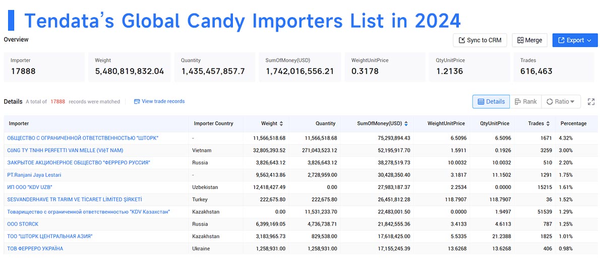 candy import,candy importer,candy imports candy import,candy importer,candy imports