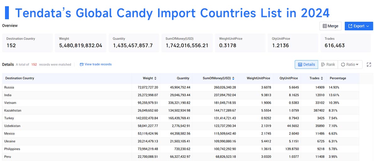 candy import,candy importer,candy imports candy import,candy importer,candy imports