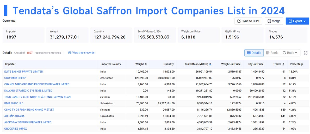 saffron import,saffron imports,saffron importer saffron import,saffron imports,saffron importer