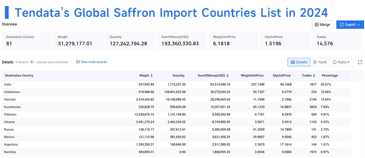 saffron import,saffron imports,saffron importer saffron import,saffron imports,saffron importer