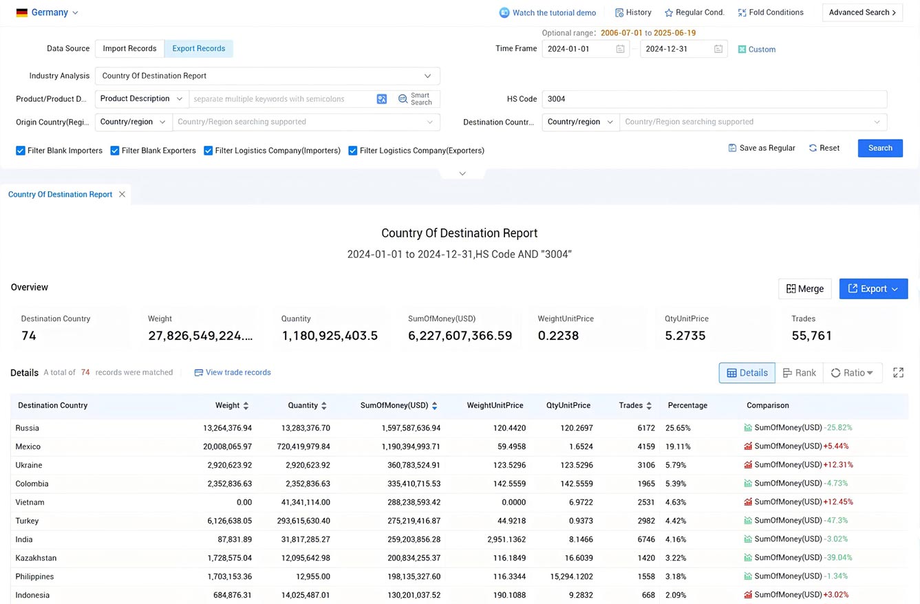 germany export data,export data,germany export germany export data,export data,germany export