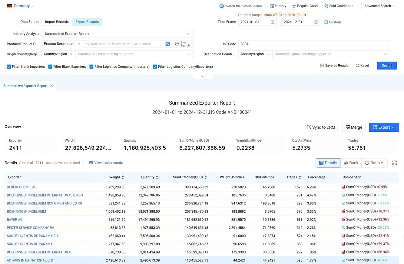 germany export data,export data,germany export germany export data,export data,germany export