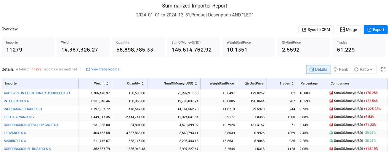 ecuador trade data,trade data,ecuador trade ecuador trade data,trade data,ecuador trade