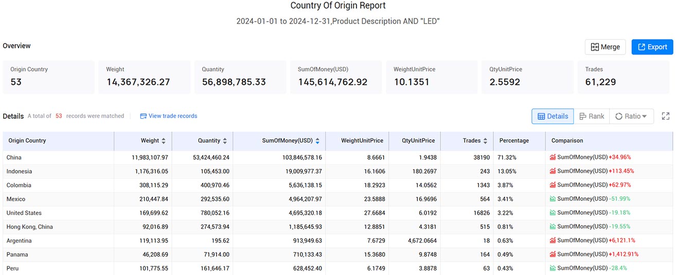 ecuador trade data,trade data,ecuador trade ecuador trade data,trade data,ecuador trade