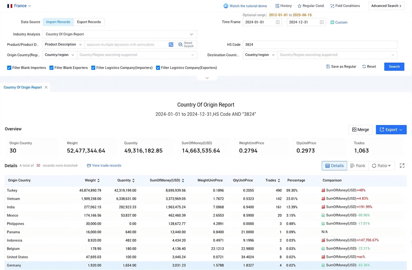 france trade data,trade data,france import france trade data,trade data,france import