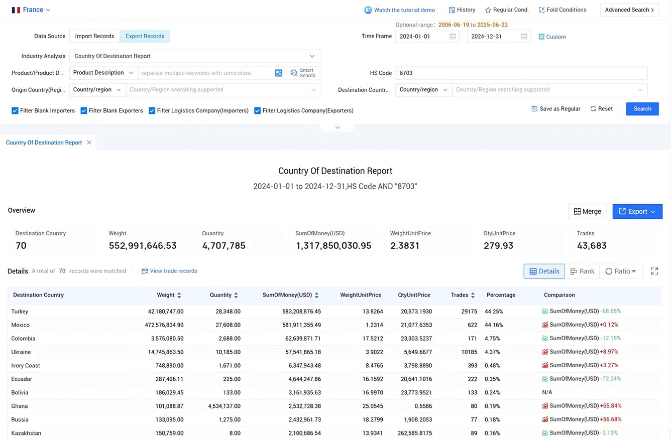 france trade data,trade data,france trade france trade data,trade data,france trade