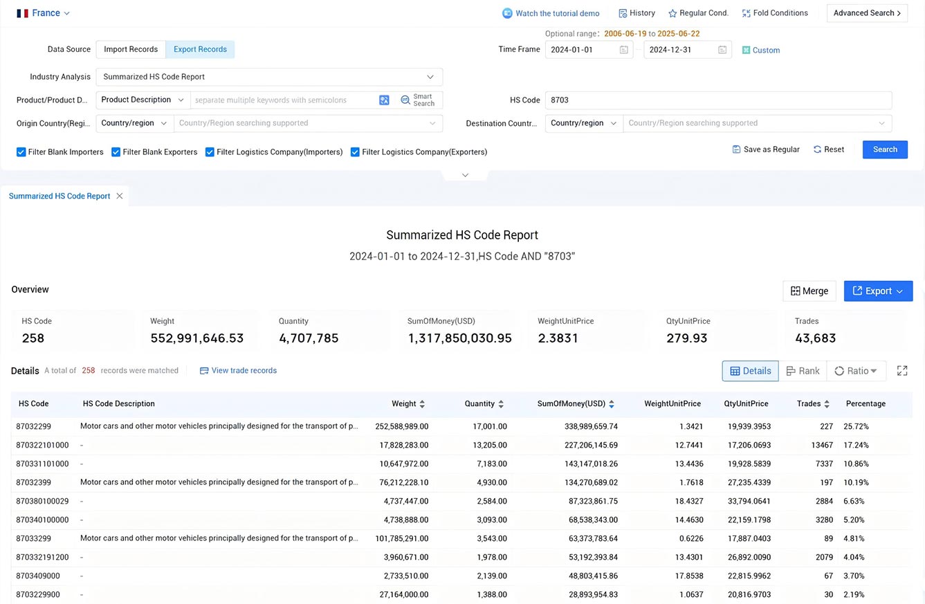 france export data,export data,france export france export data,export data,france export