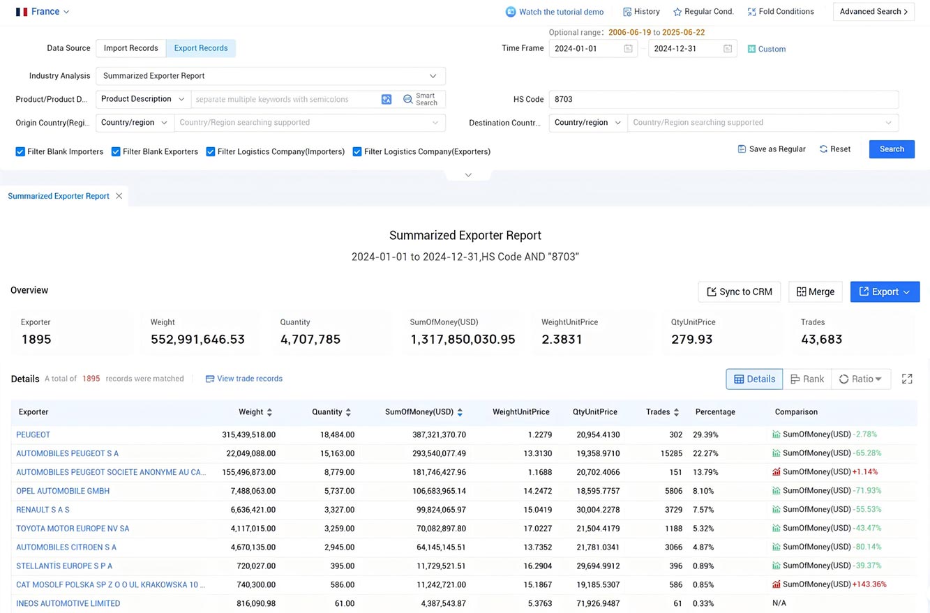 france export data,export data,france export france export data,export data,france export