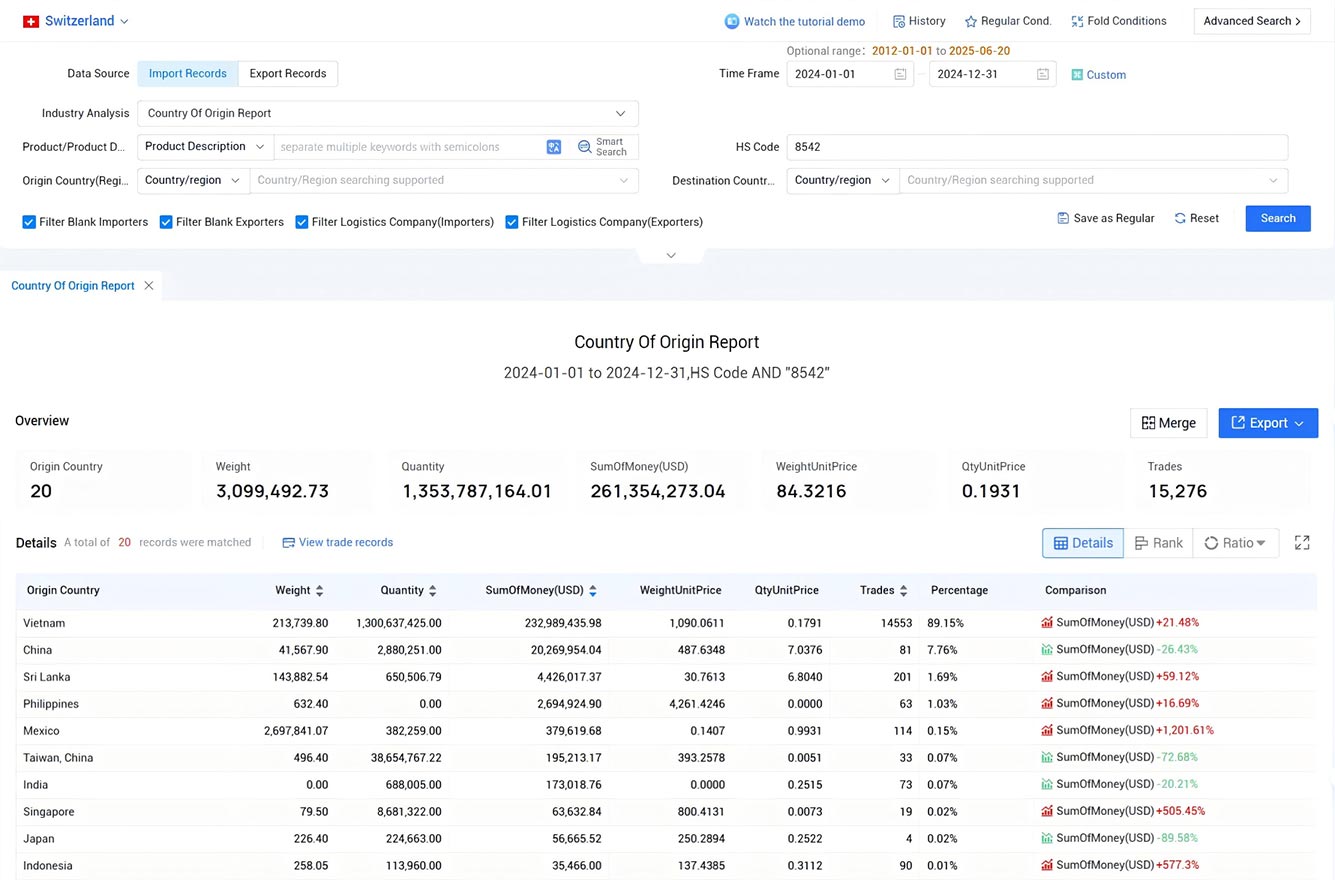switzerland trade data,trade data,switzerland trade switzerland trade data,trade data,switzerland trade