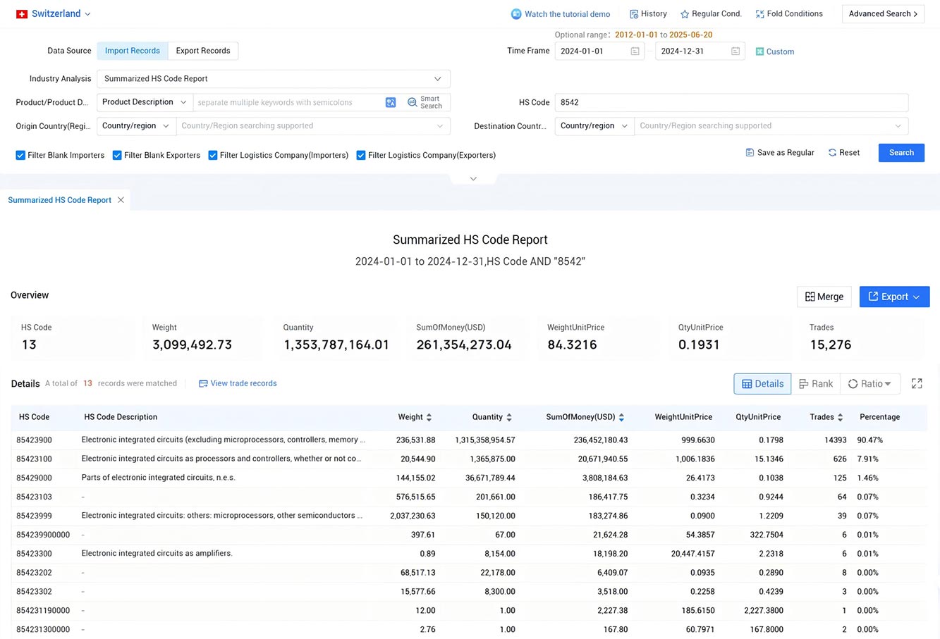 switzerland import data,import data,switzerland import switzerland import data,import data,switzerland import