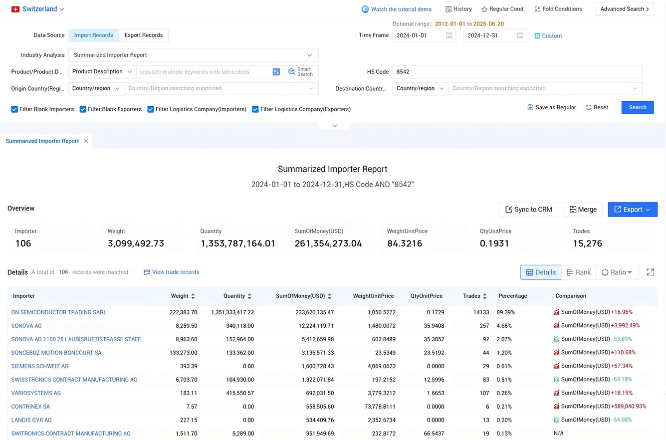 switzerland import data,import data,switzerland import switzerland import data,import data,switzerland import