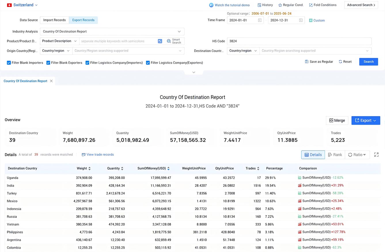 switzerland trade data,trade data,switzerland trade switzerland trade data,trade data,switzerland trade