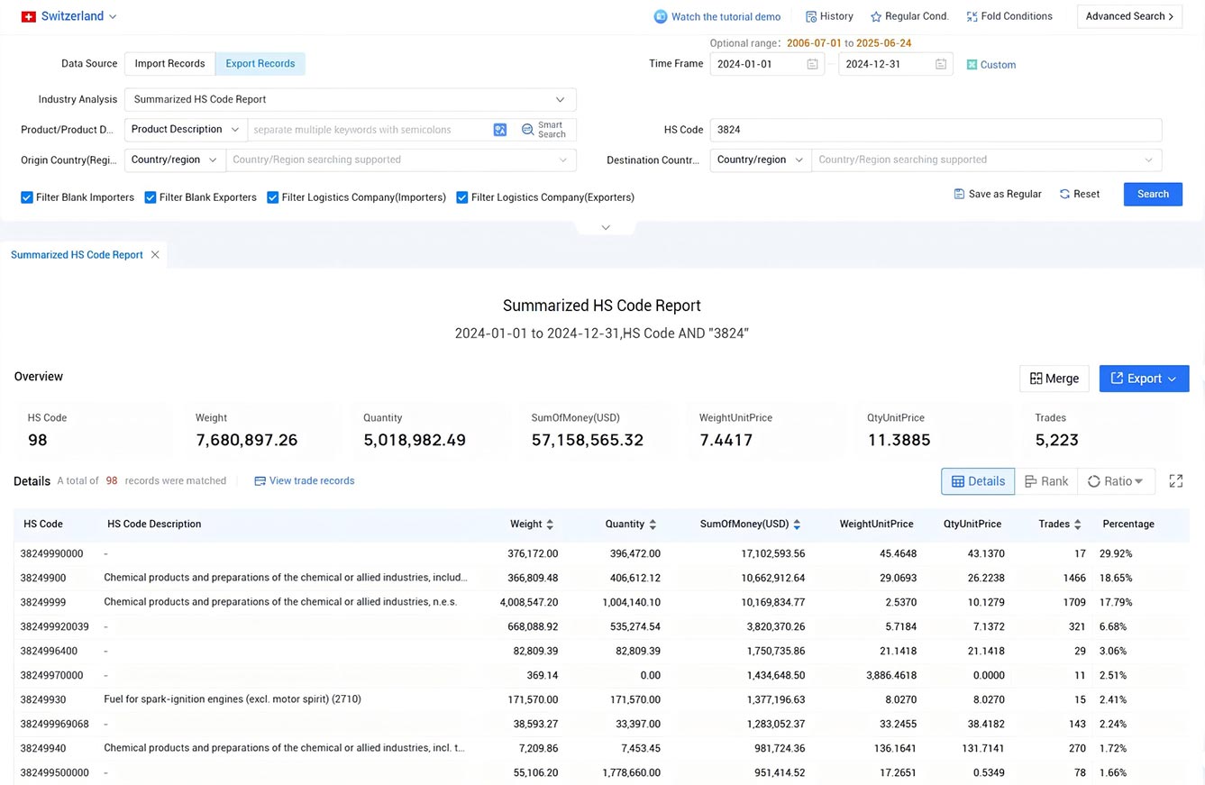 switzerland export data,export data,switzerland export switzerland export data,export data,switzerland export