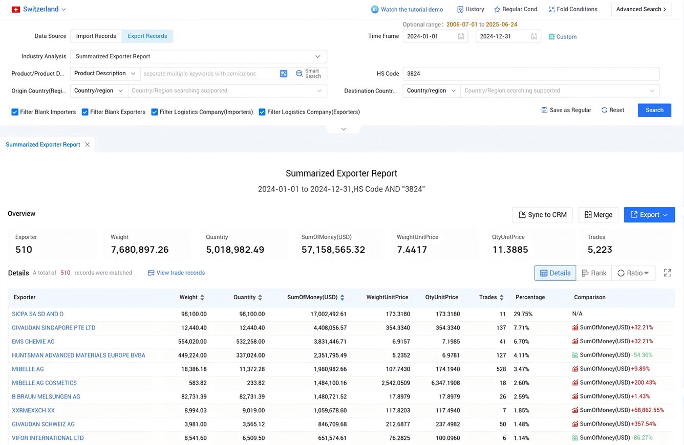 switzerland export data,export data,switzerland export switzerland export data,export data,switzerland export