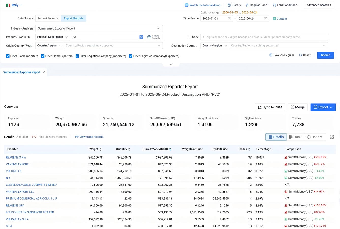 export data,italy export data,italy exporters export data,italy export data,italy exporters