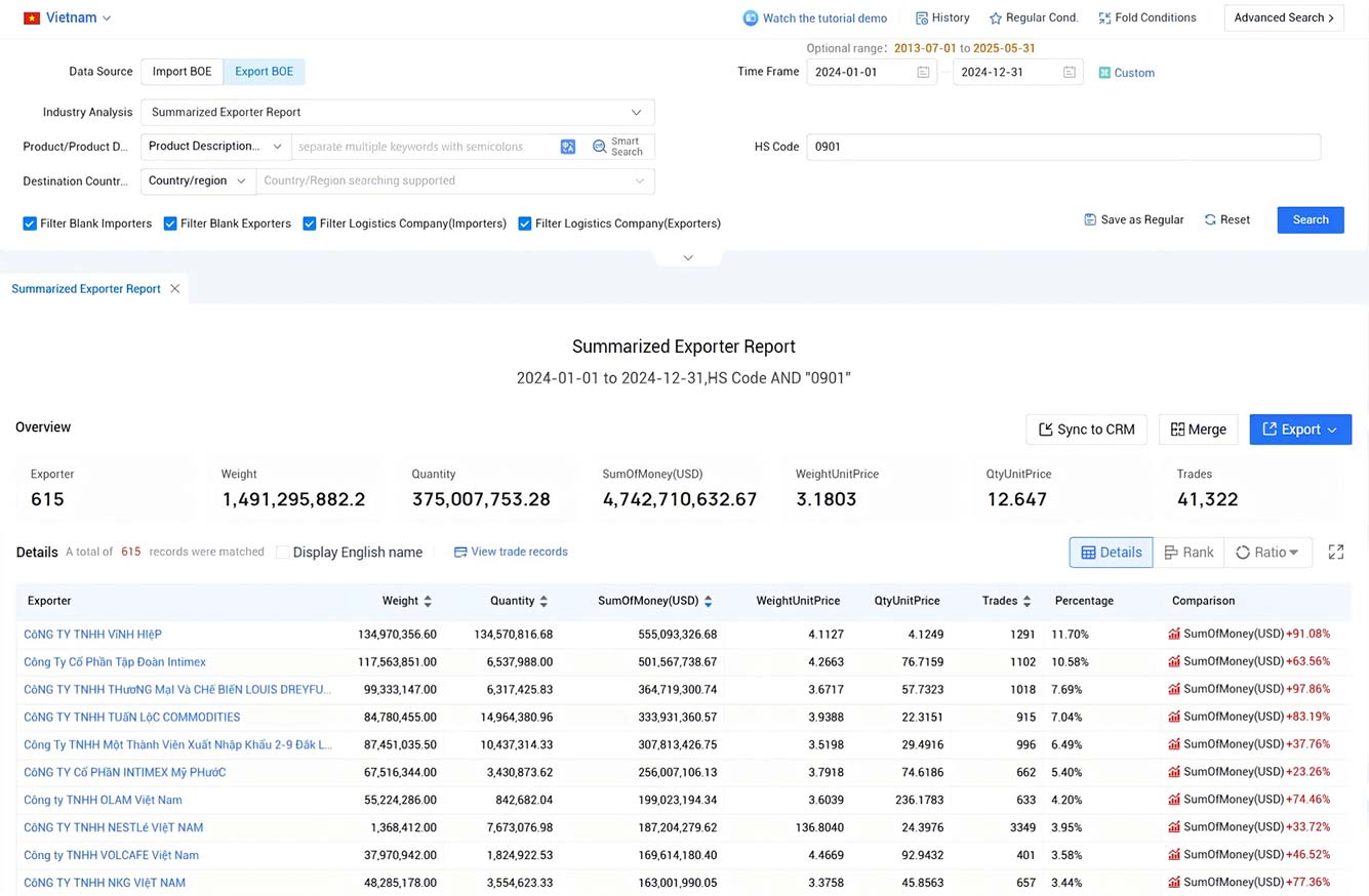 vietnam's export data,export data,vietnam export data vietnam's export data,export data,vietnam export data