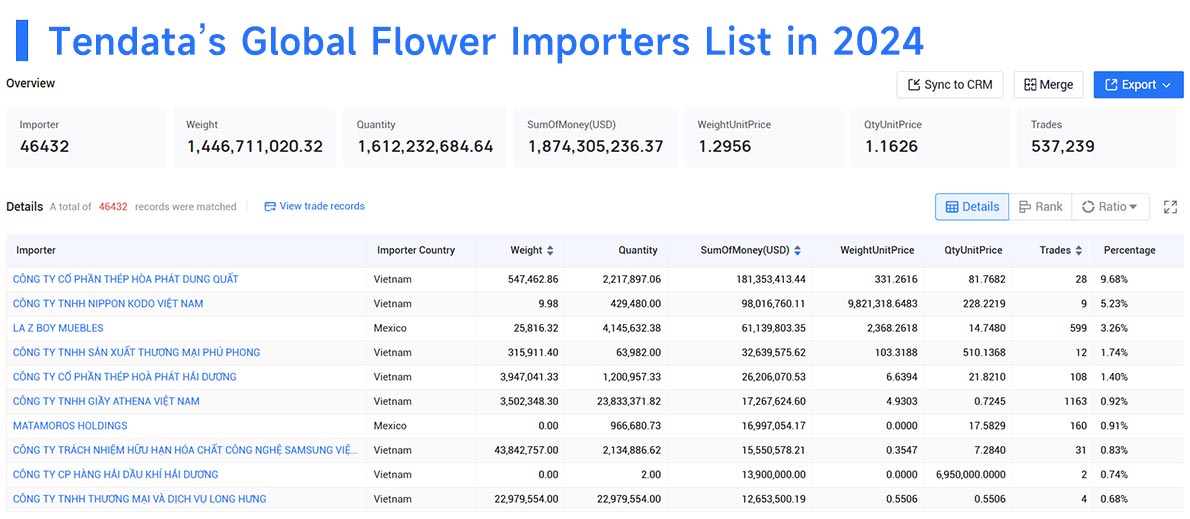 flower imports,flower importersglobal flower imports flower imports,flower importersglobal flower imports