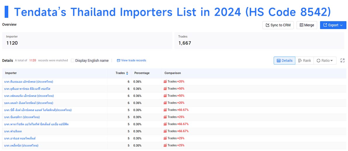 thailand importers data,thailand importers,thailand importer thailand importers data,thailand importers,thailand importer